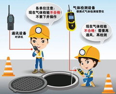 米东有限空间操作说明